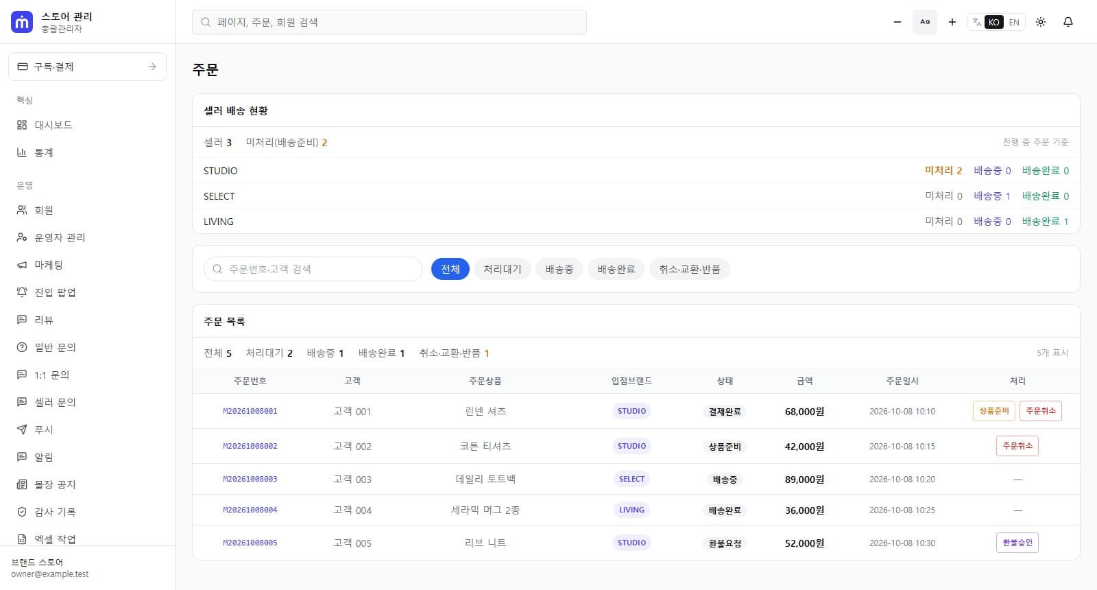 몰리다 주문 관리 화면. 예시 주문의 상태와 상품, 배송 정보를 표시합니다.